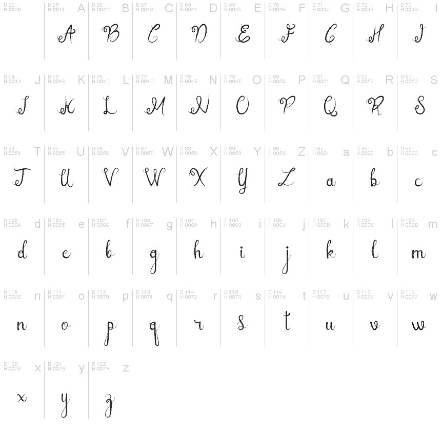 Basic Latin - charmap