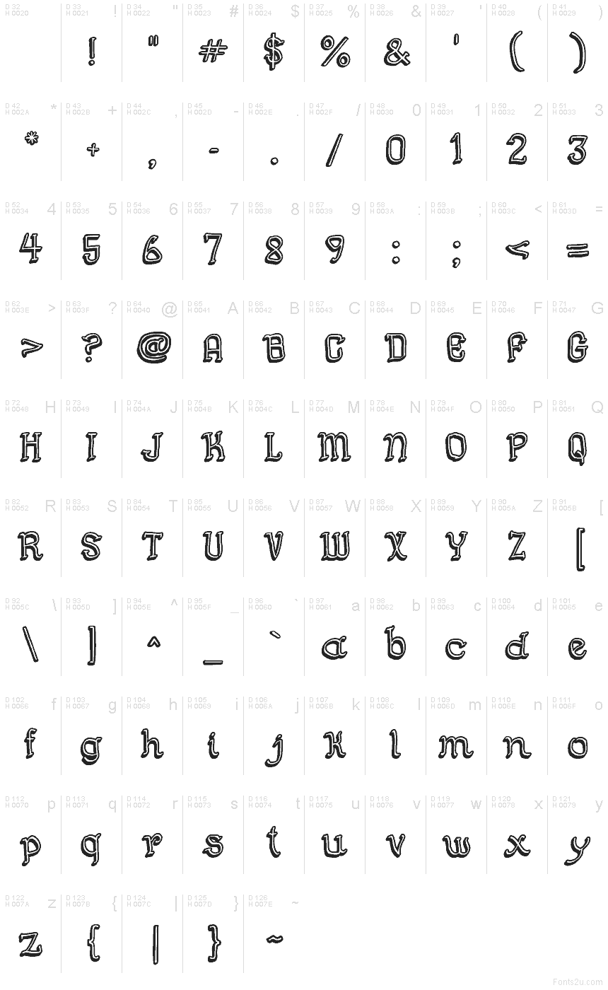 Базова латиниця - Таблиця символів