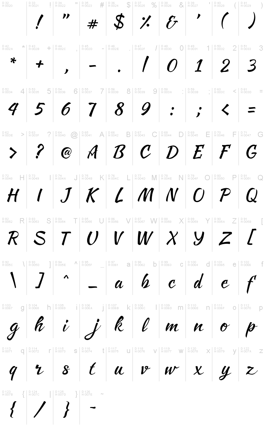 基本拉丁字母 - 字符地图