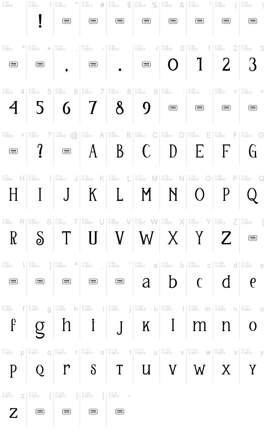 基本拉丁字母 - 字符地图