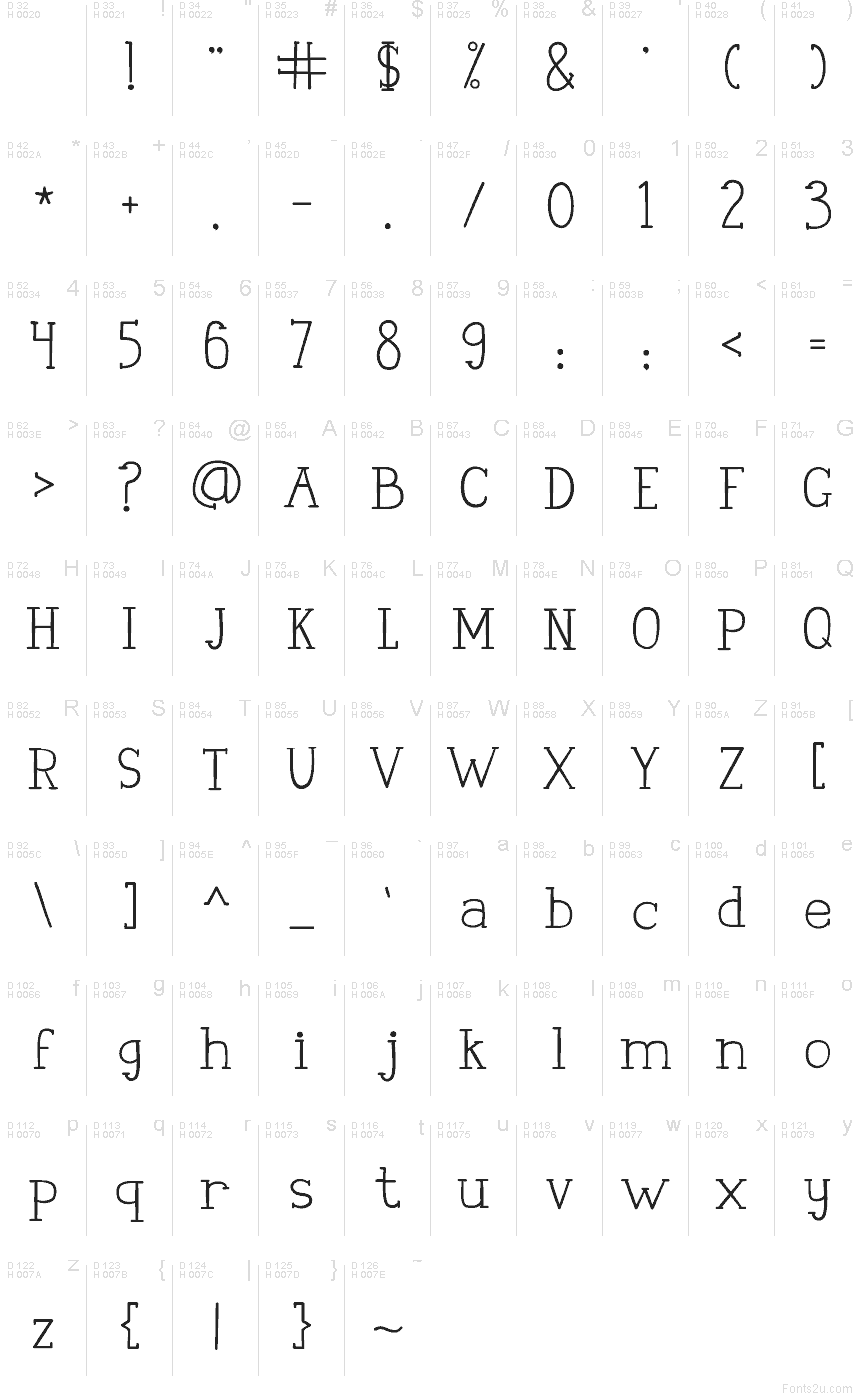 基本ラテン文字 - 文字マップ
