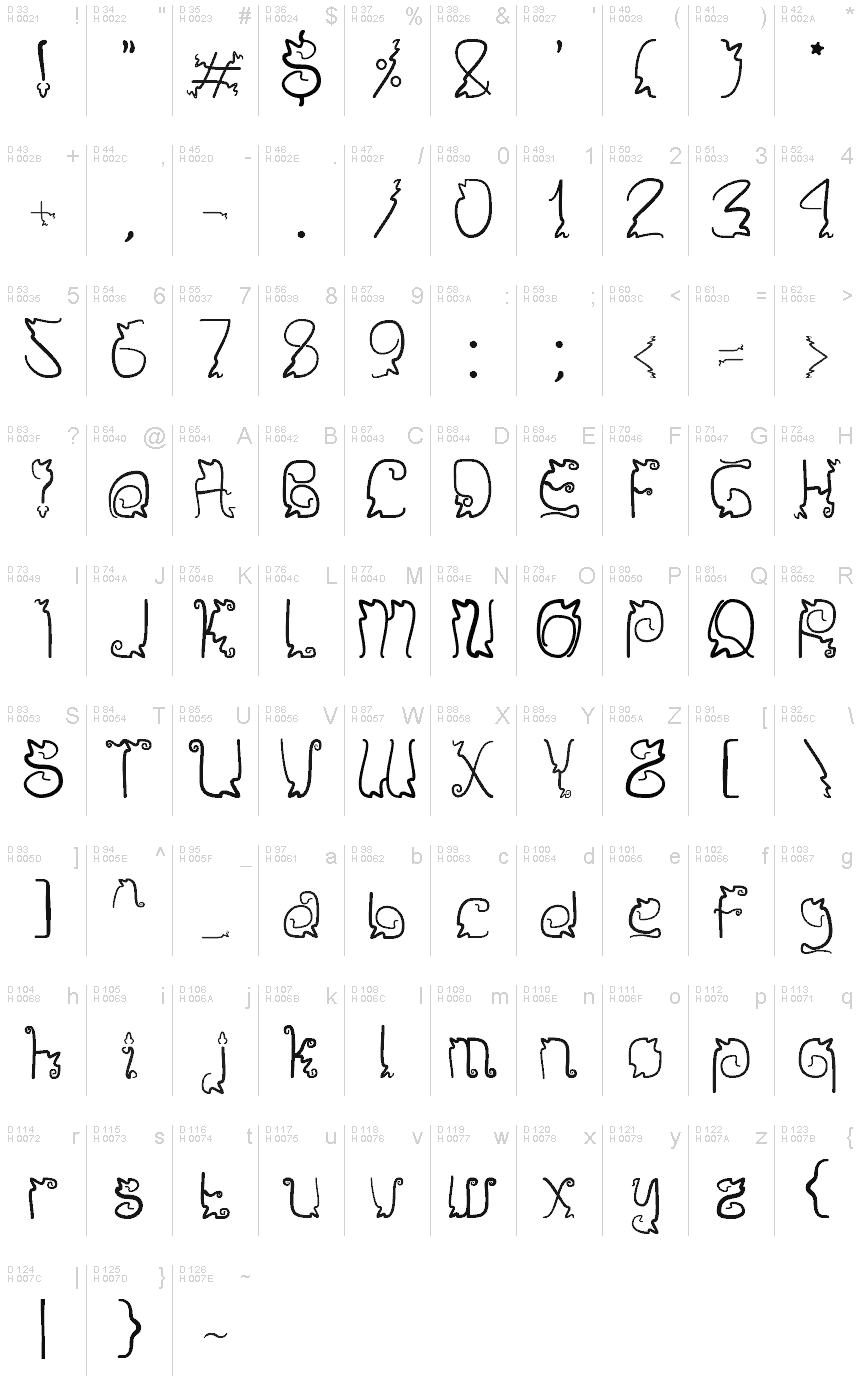 基本拉丁字母 - 字符地图