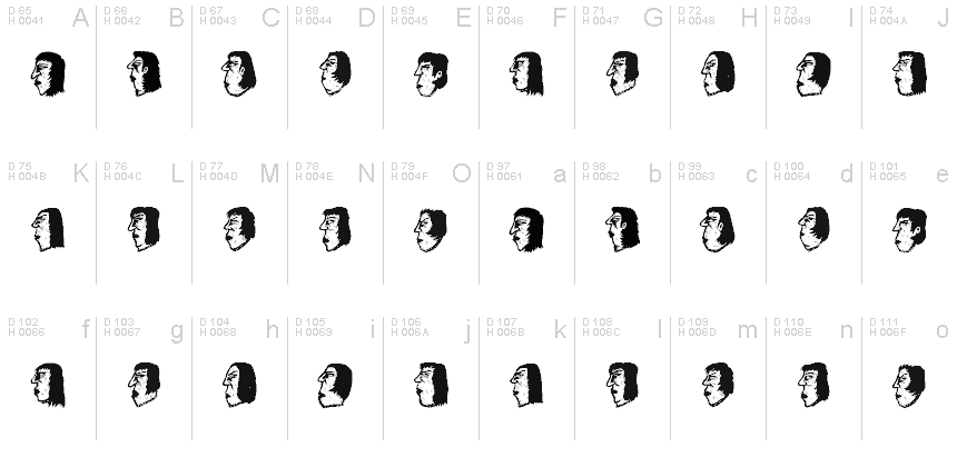 基本ラテン文字 - 文字マップ