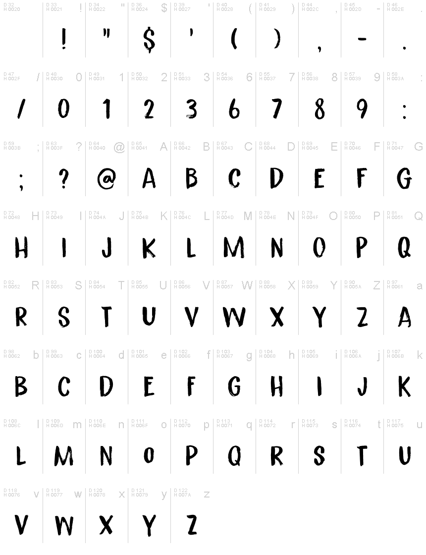 Basic Latin - charmap