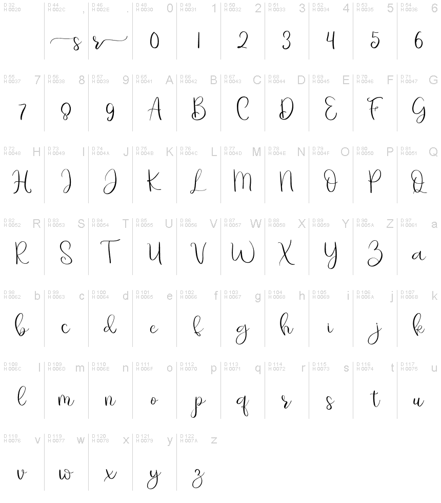 基本ラテン文字 - 文字マップ