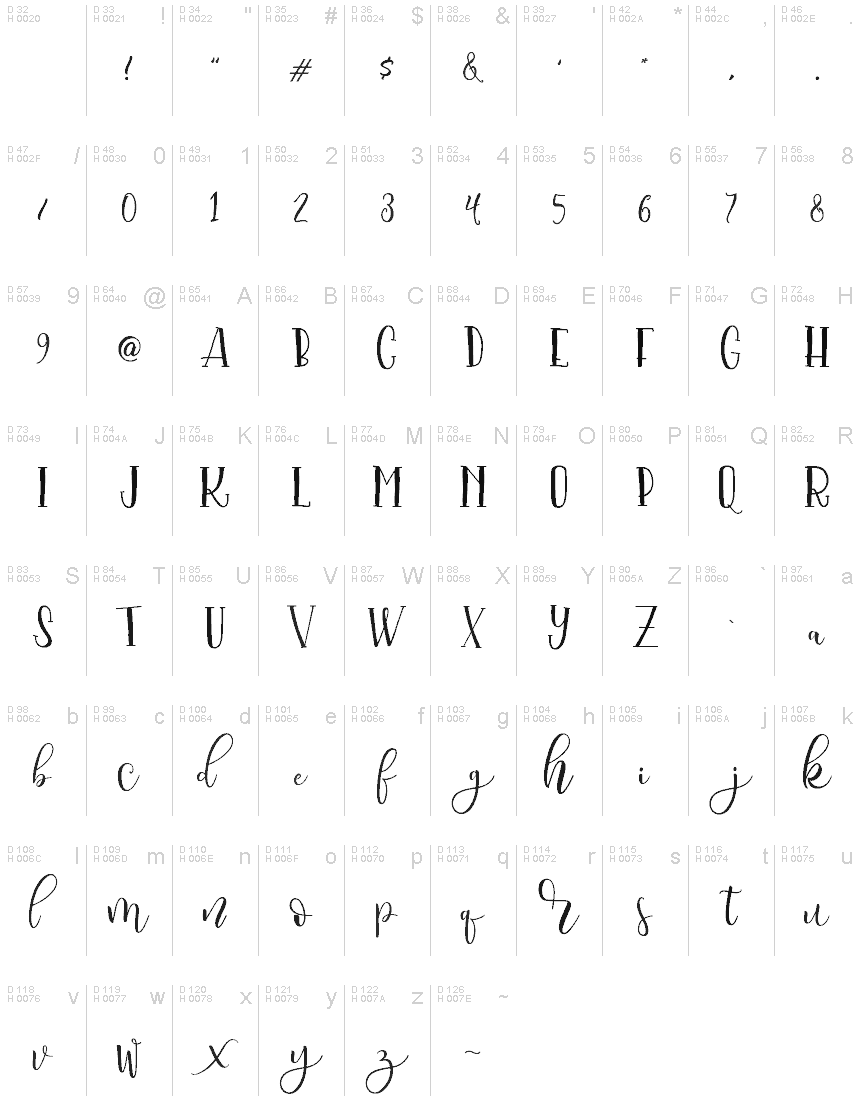 Basic Latin - charmap