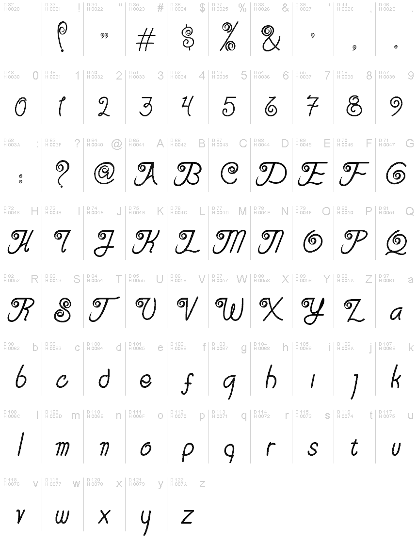 Basic Latin - charmap