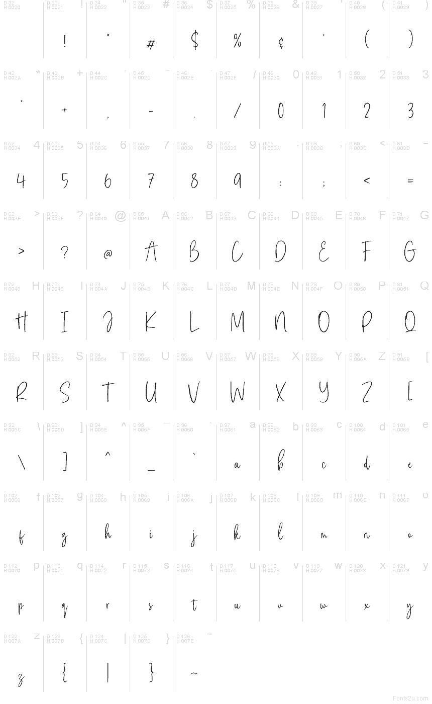 Základná latinka - Znaková sada