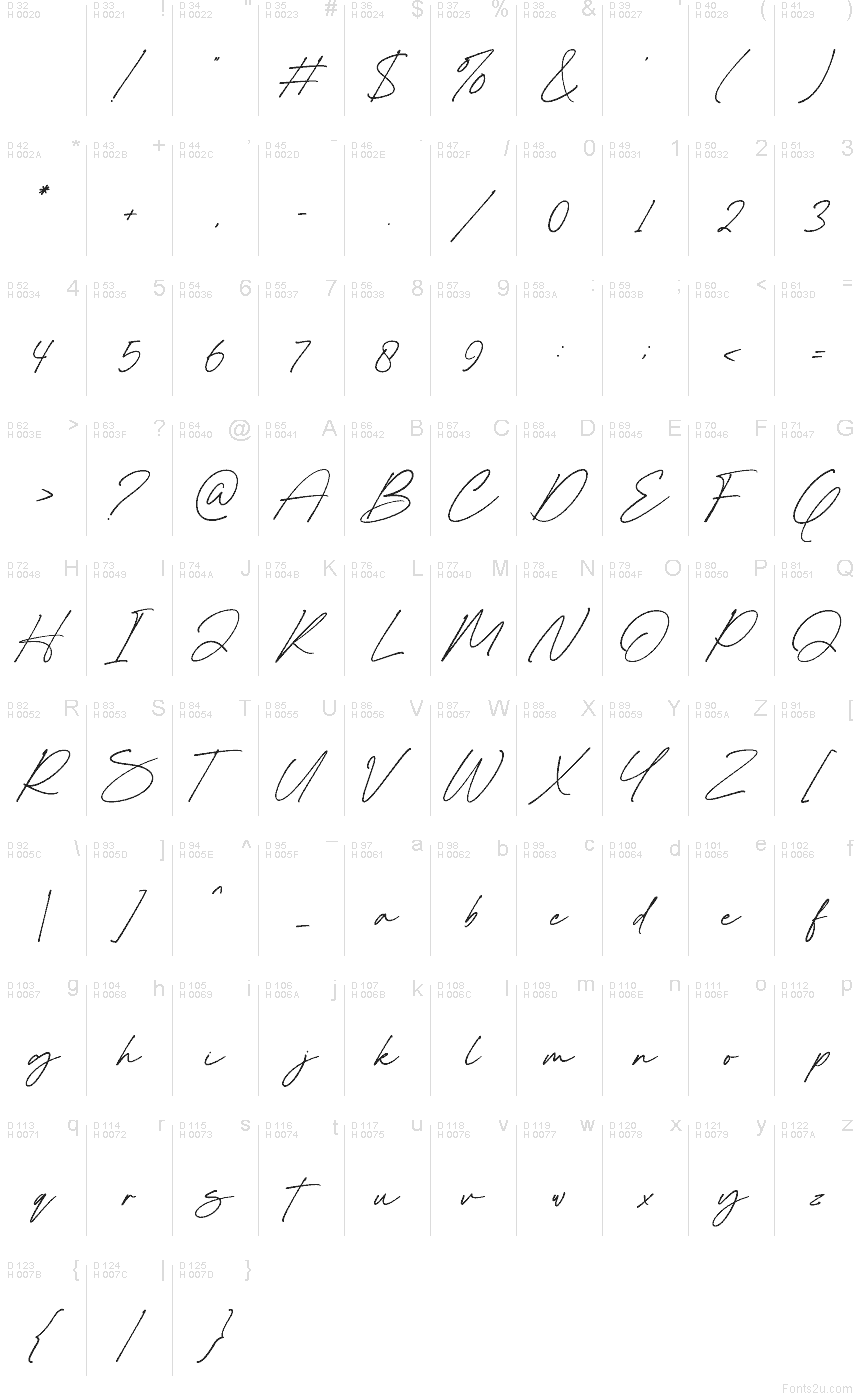 Basic Latin - Character map