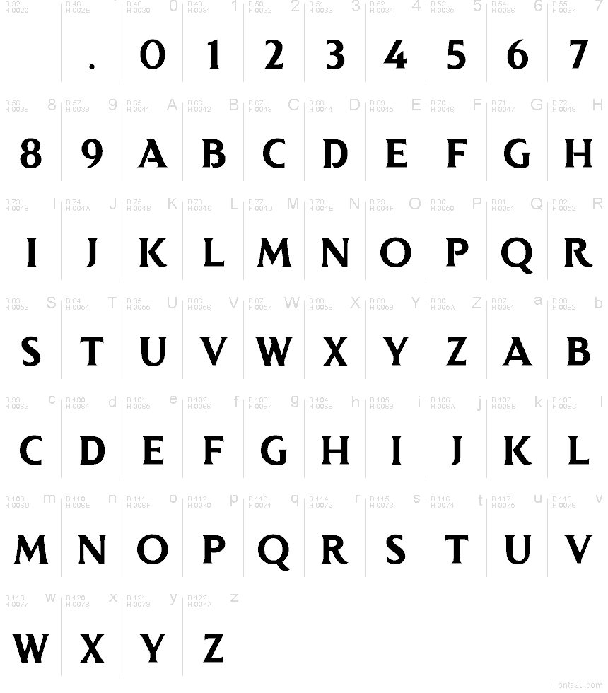 Základná latinka - Znaková sada