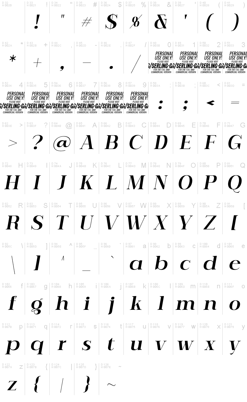 基本ラテン文字 - 文字マップ