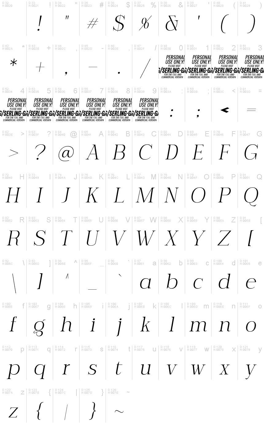 基本ラテン文字 - 文字マップ