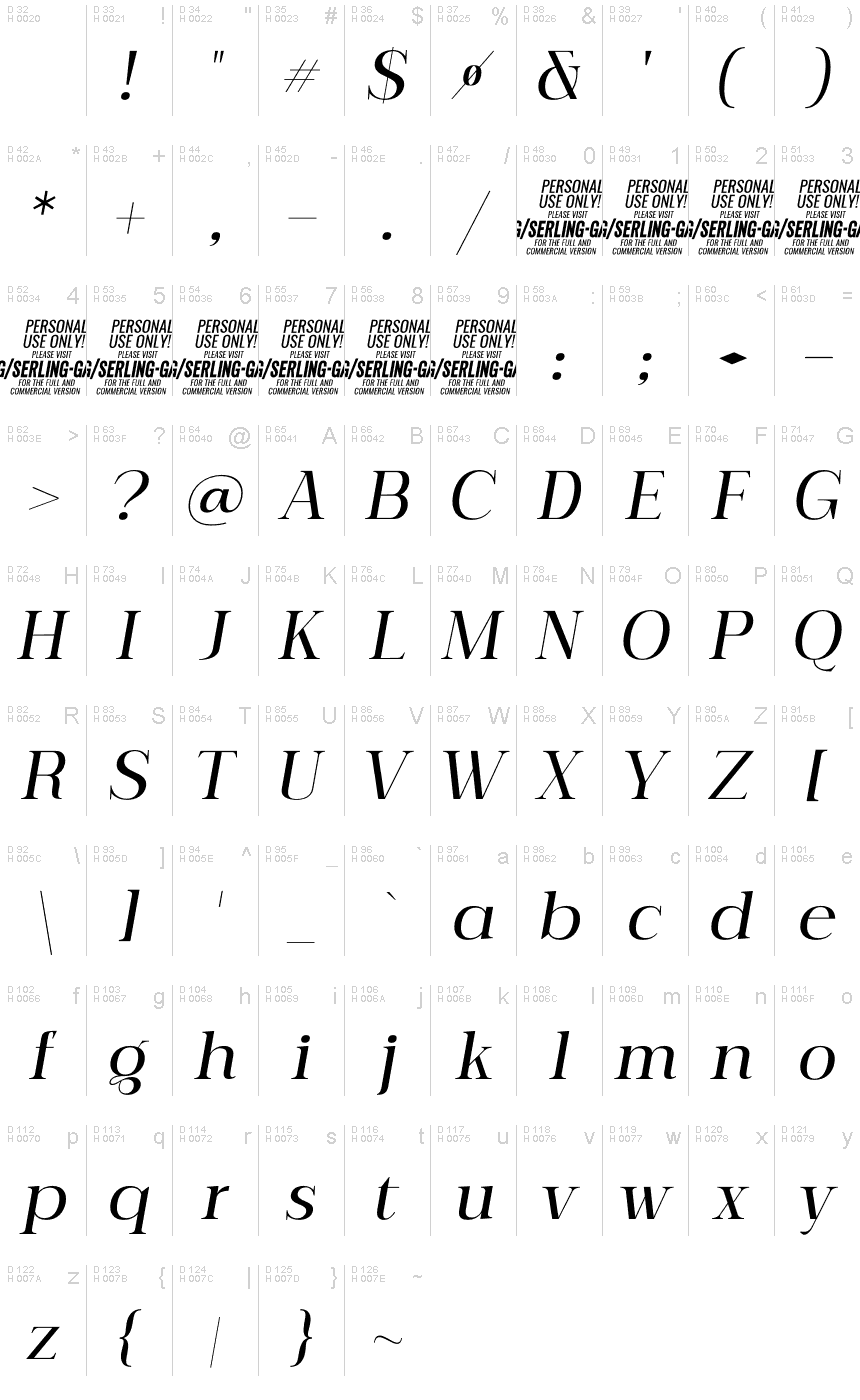 基本ラテン文字 - 文字マップ