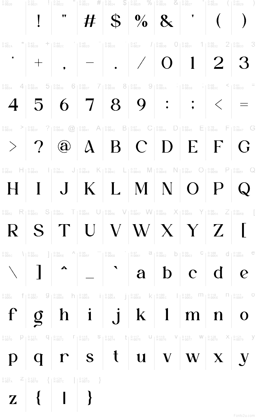 Základní latinka - Tabulka znaků