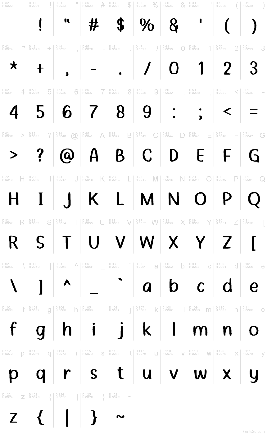基本ラテン文字 - 文字マップ