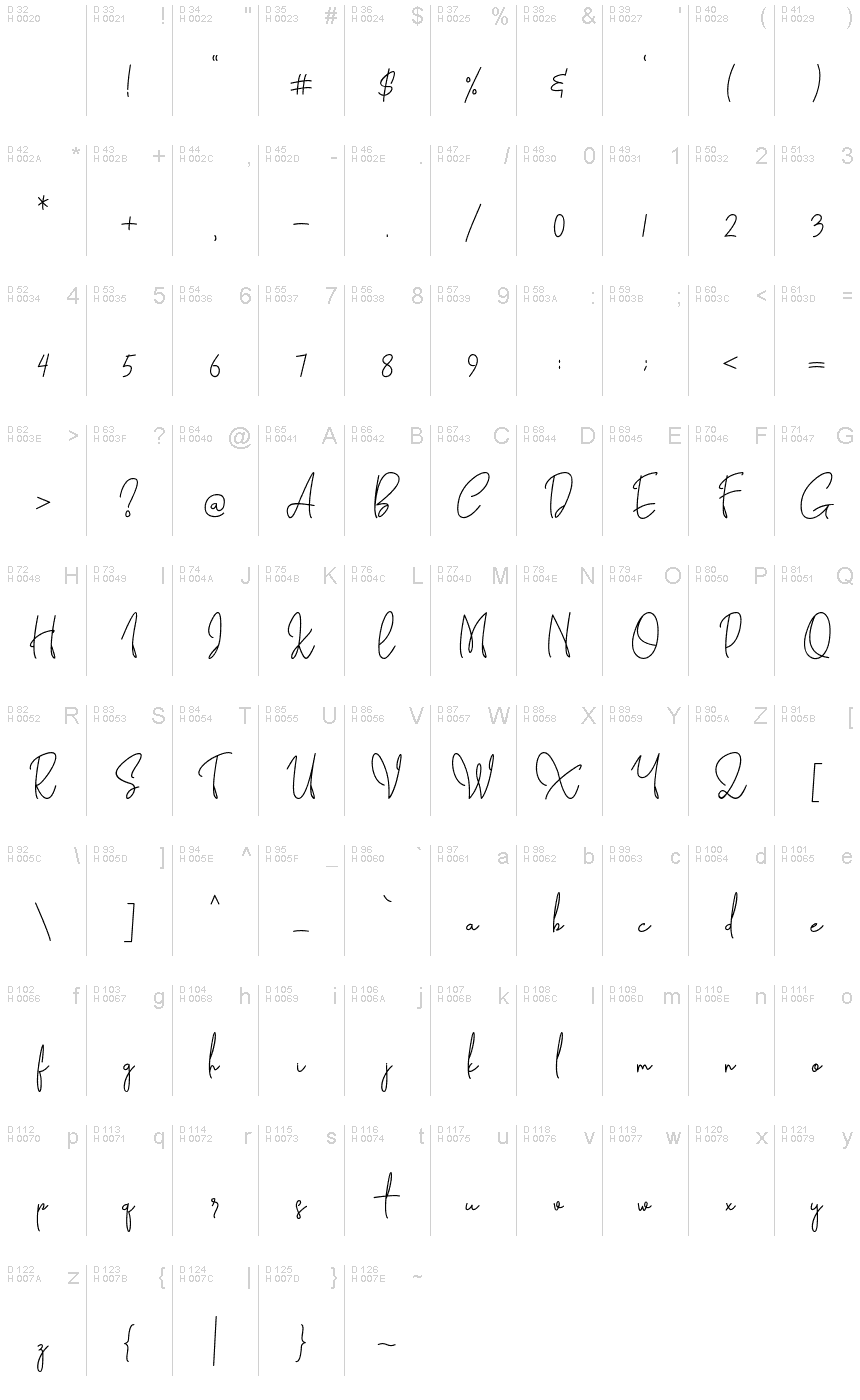 Basic Latin - charmap