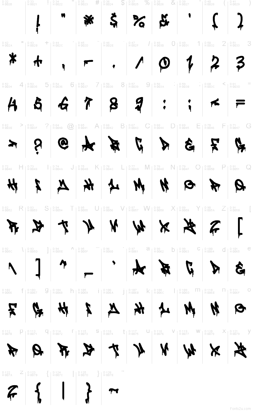 Základní latinka - Tabulka znaků