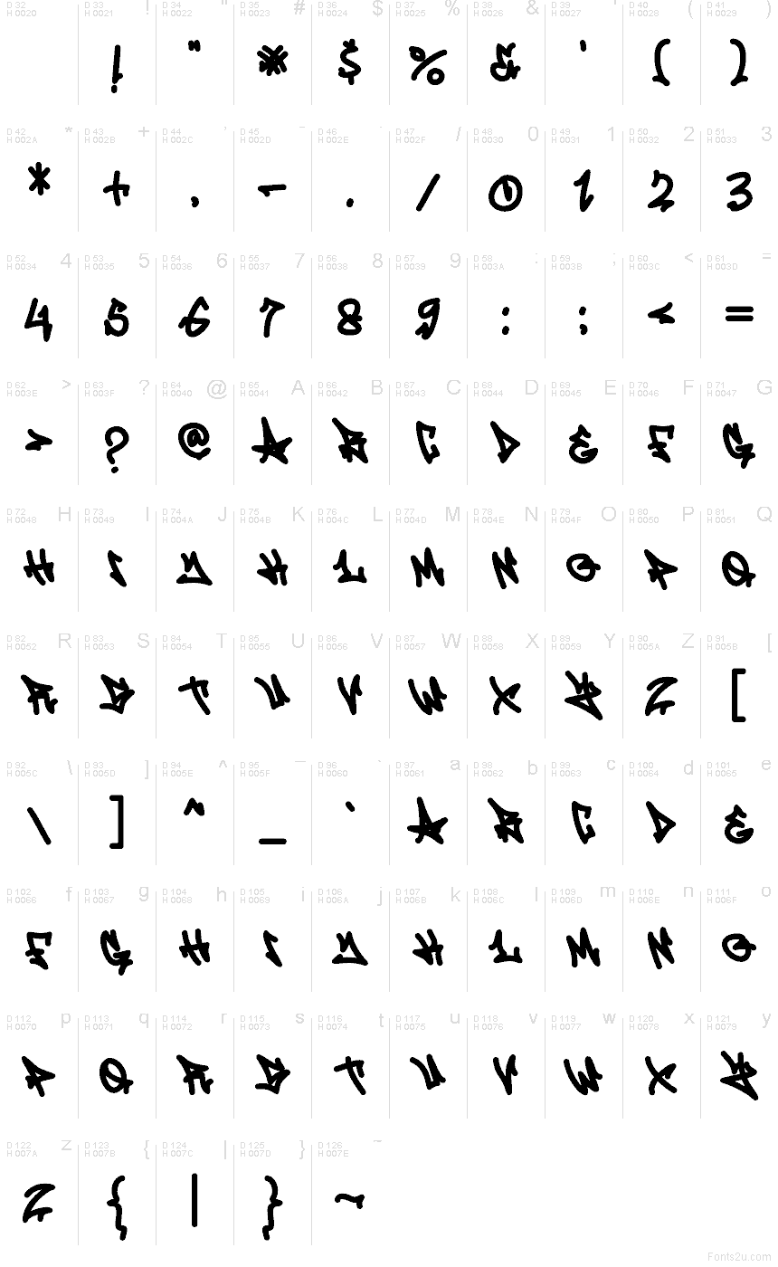 Základní latinka - Tabulka znaků