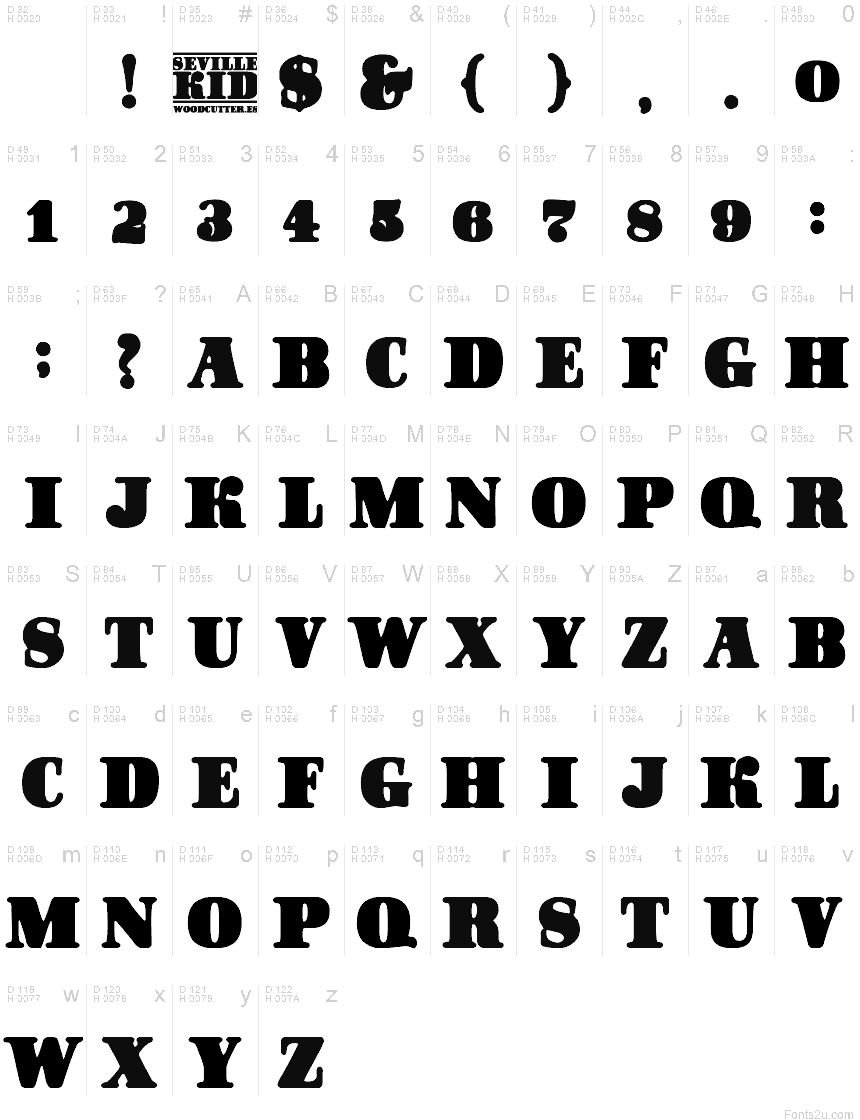 基本拉丁字母 - 字符地图