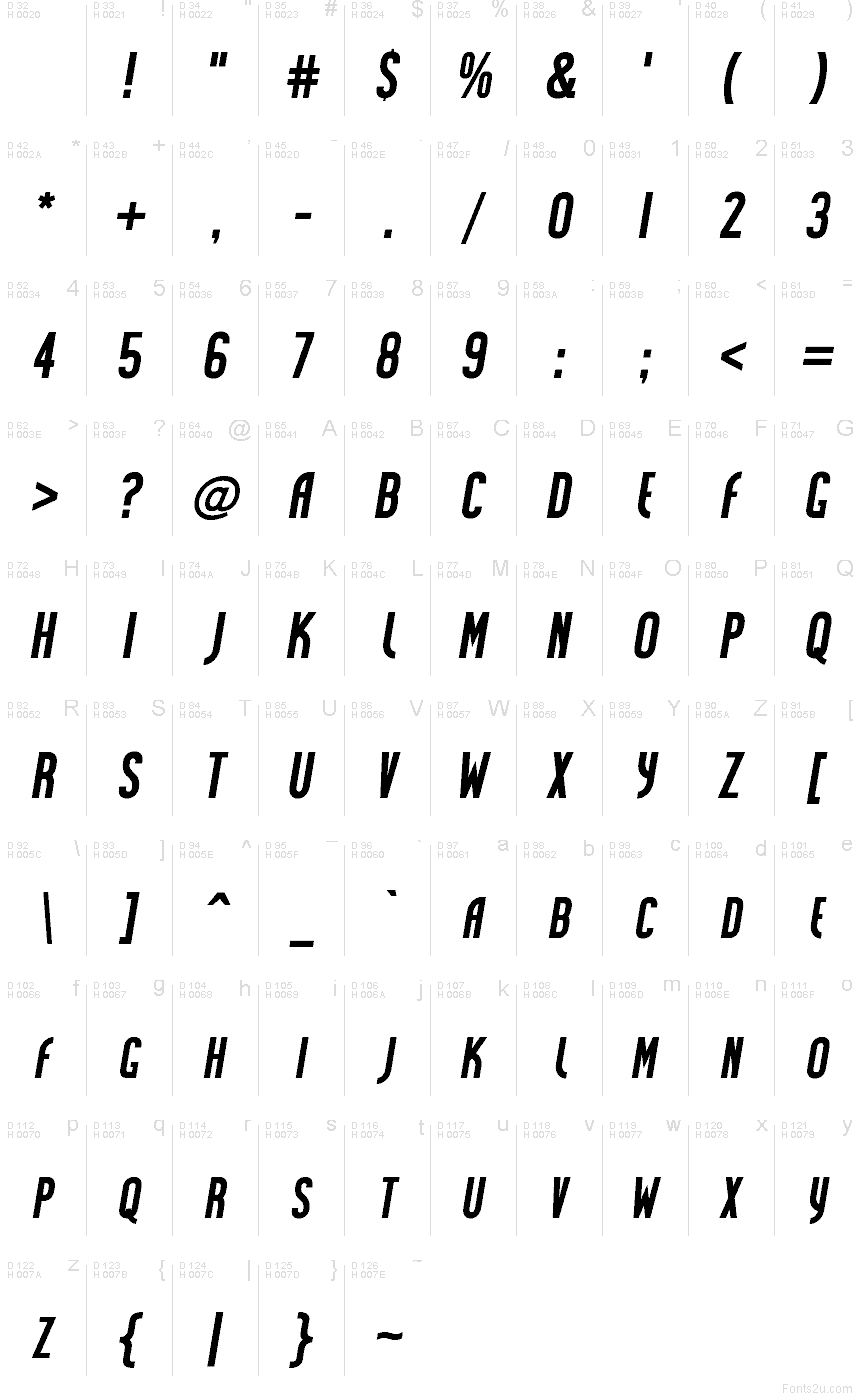 Latín básico - Mapa de caracteres