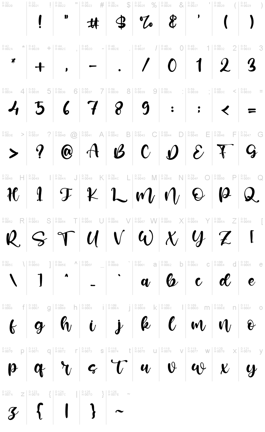 基本拉丁字母 - 字符地图