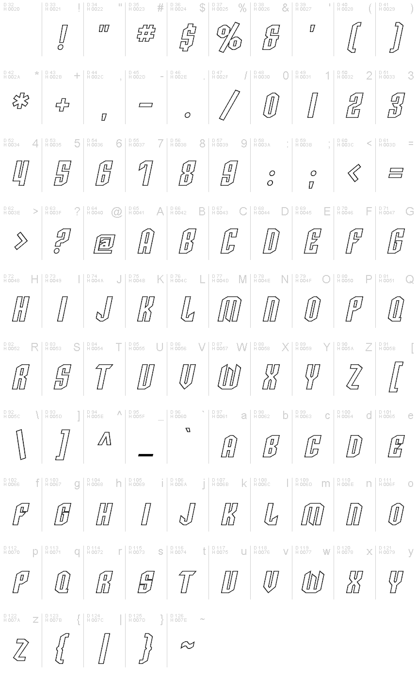 Latim básico - Mapa de caracteres