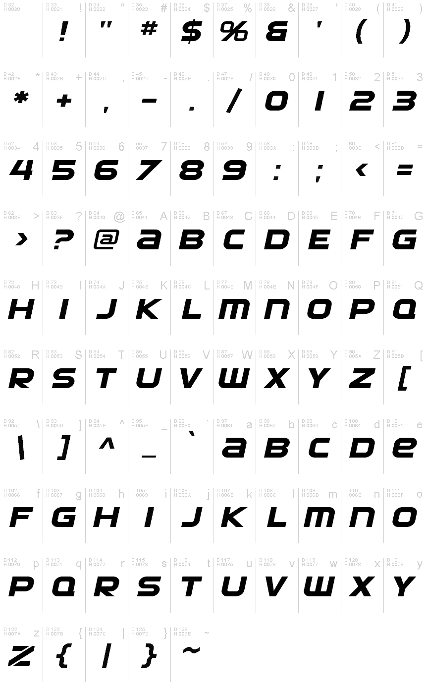 基本ラテン文字 - 文字マップ