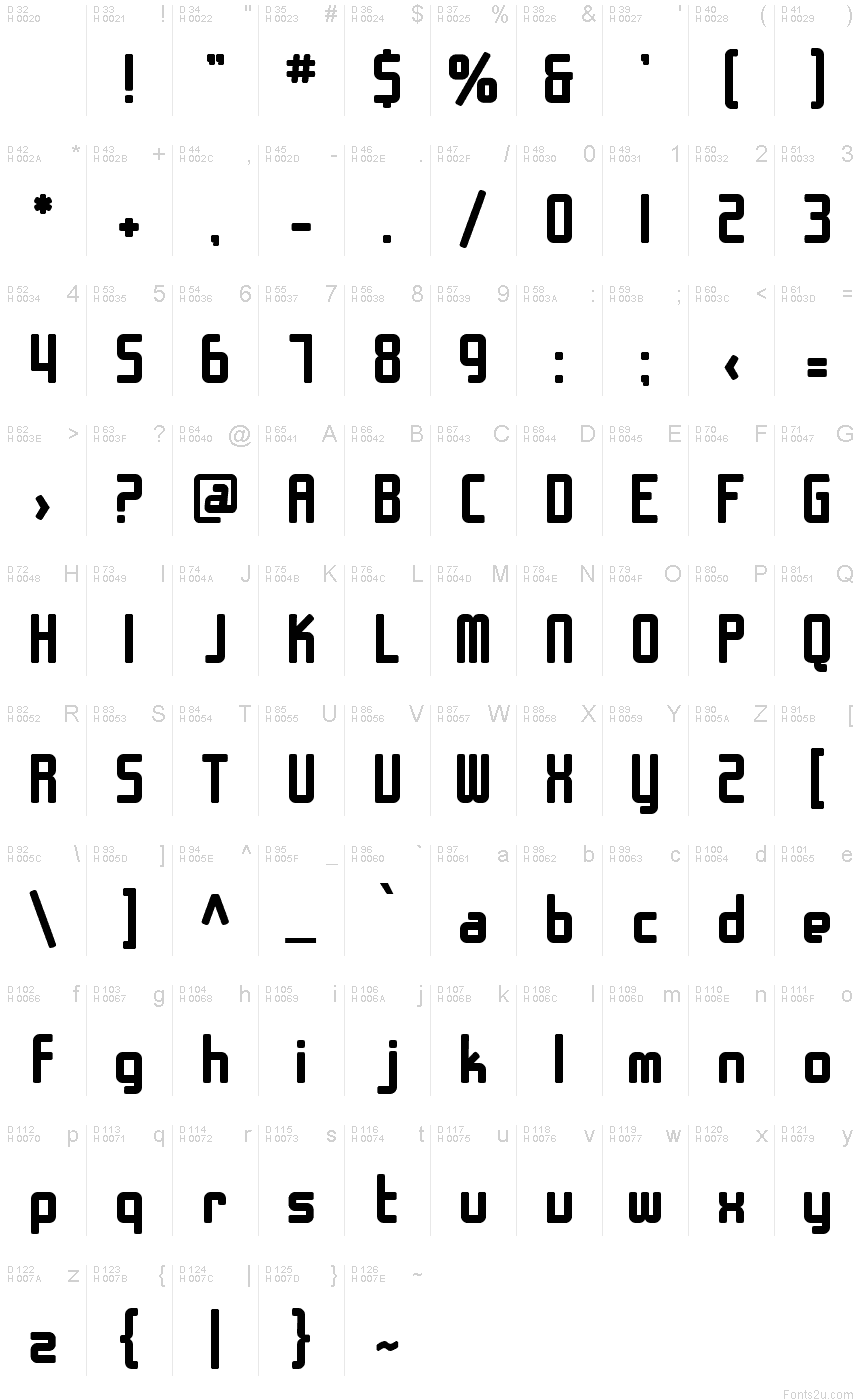 基本ラテン文字 - 文字マップ