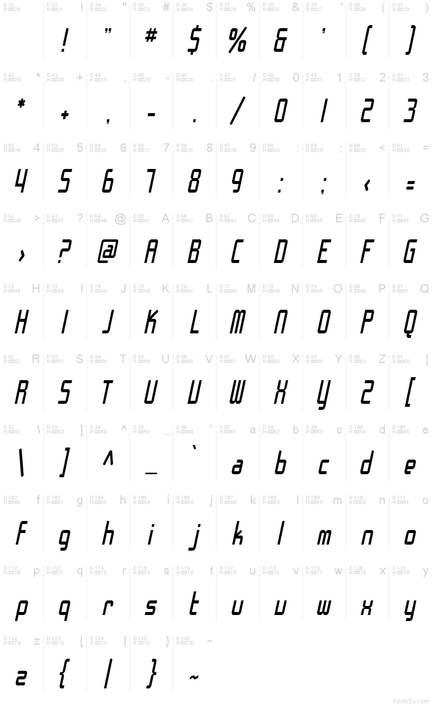 基本ラテン文字 - 文字マップ