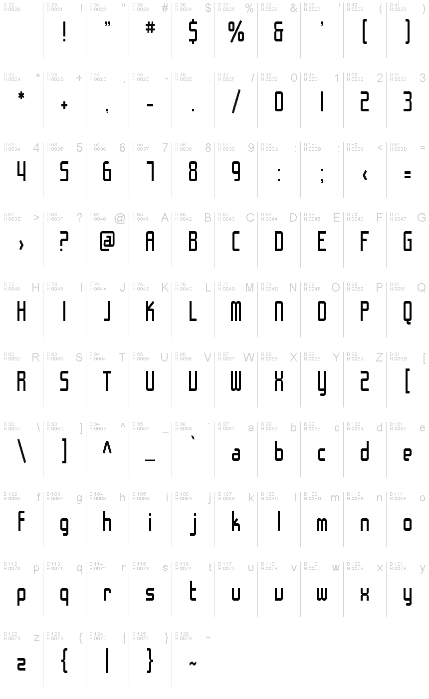 基本ラテン文字 - 文字マップ