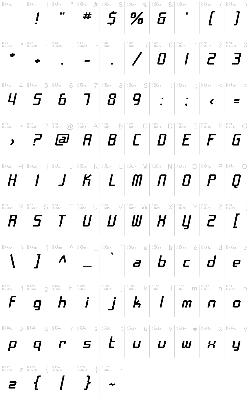 基本ラテン文字 - 文字マップ
