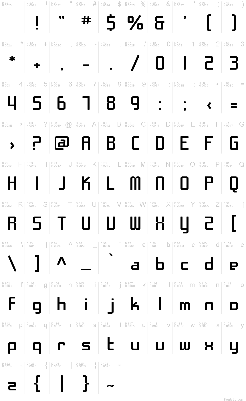 基本ラテン文字 - 文字マップ