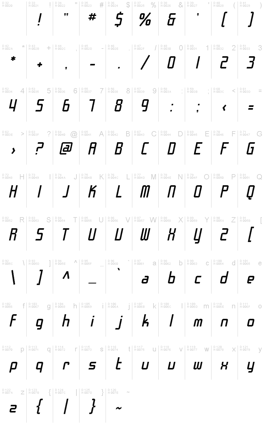 基本ラテン文字 - 文字マップ