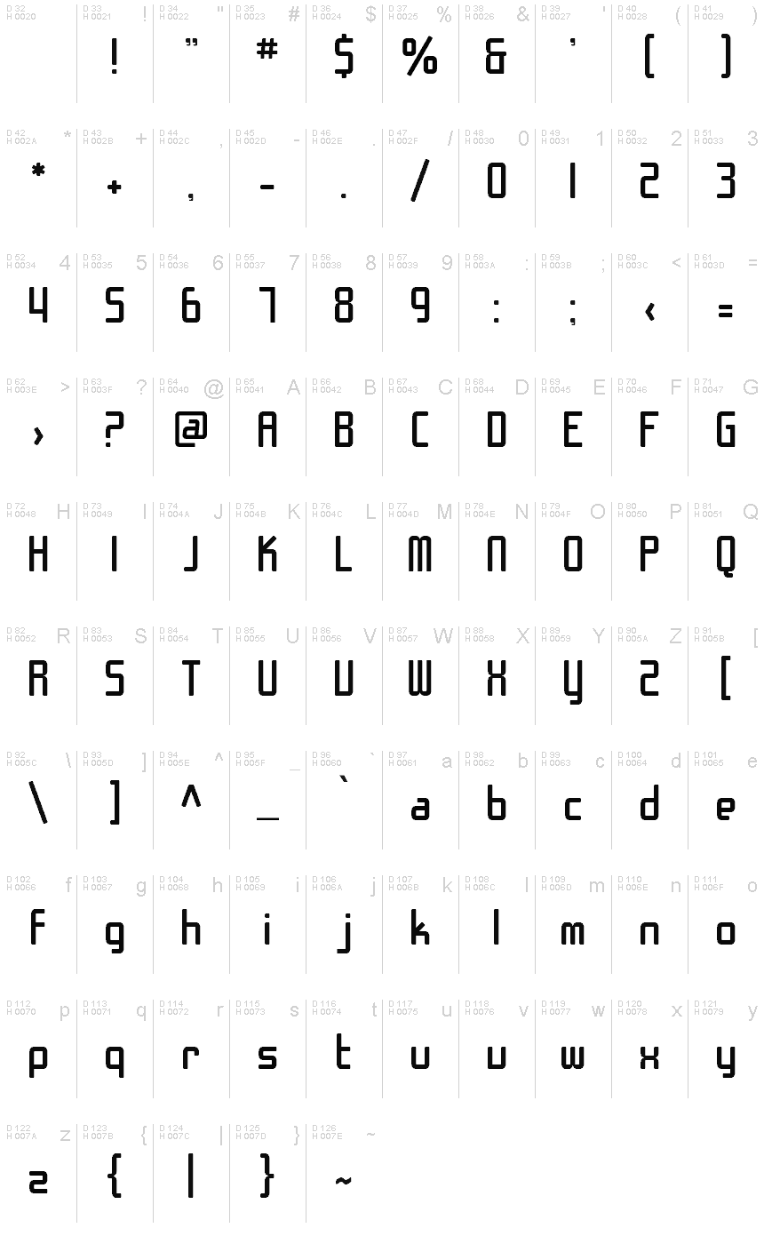 基本ラテン文字 - 文字マップ
