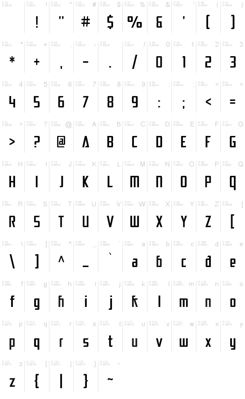 基本ラテン文字 - 文字マップ