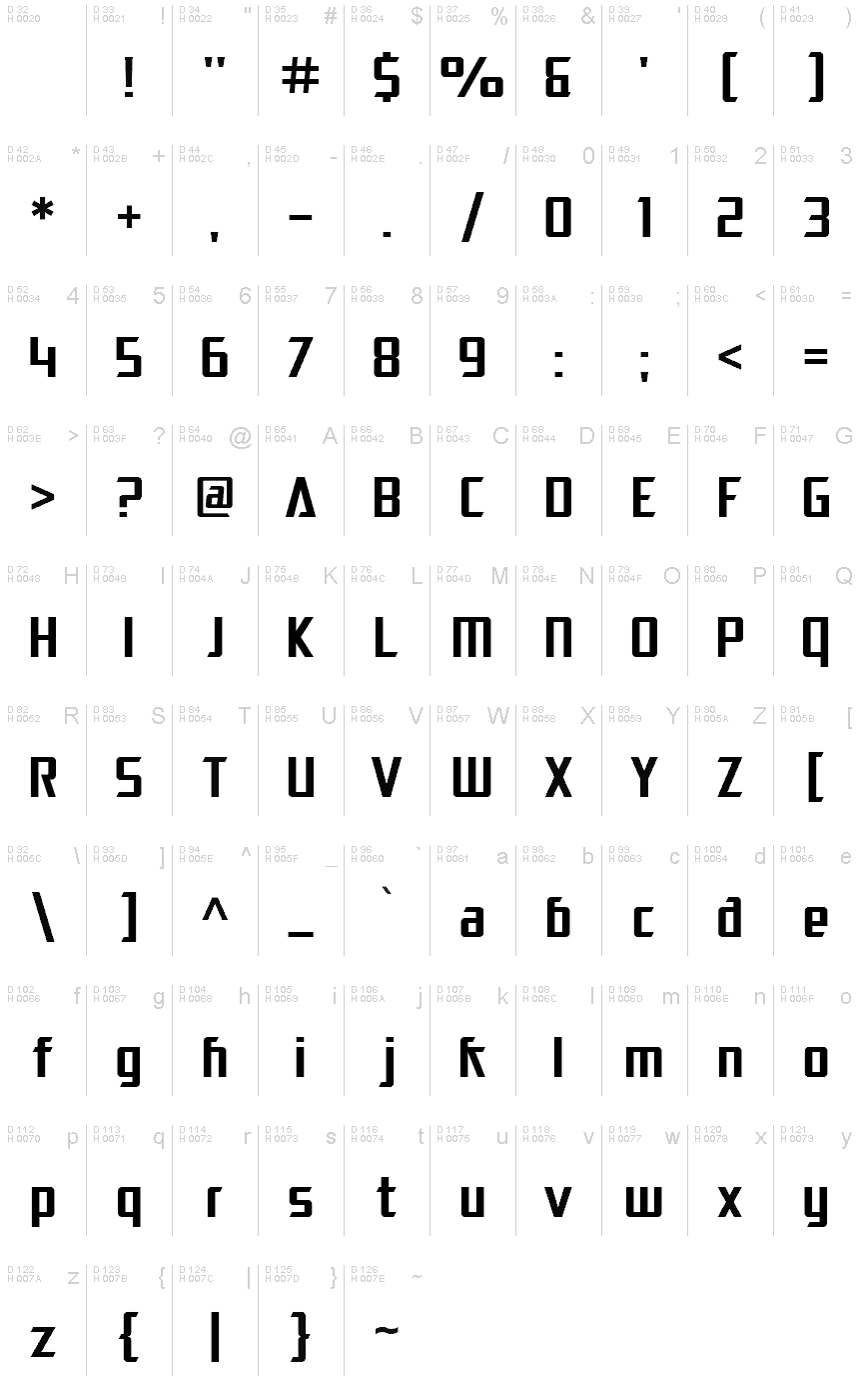 基本ラテン文字 - 文字マップ
