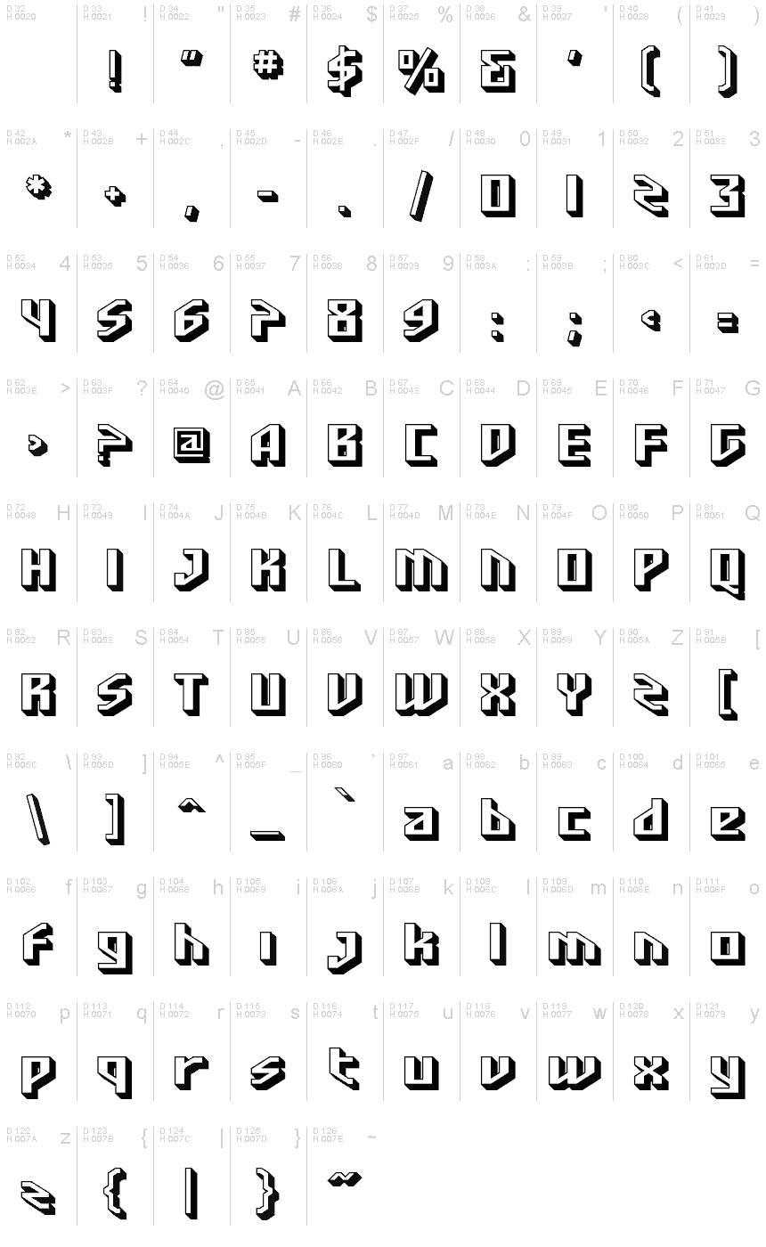 基本ラテン文字 - 文字マップ