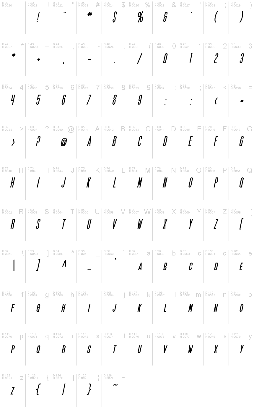 基本ラテン文字 - 文字マップ