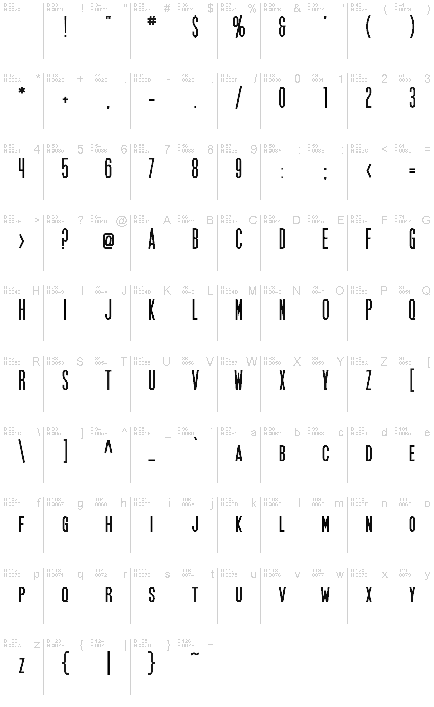 基本ラテン文字 - 文字マップ