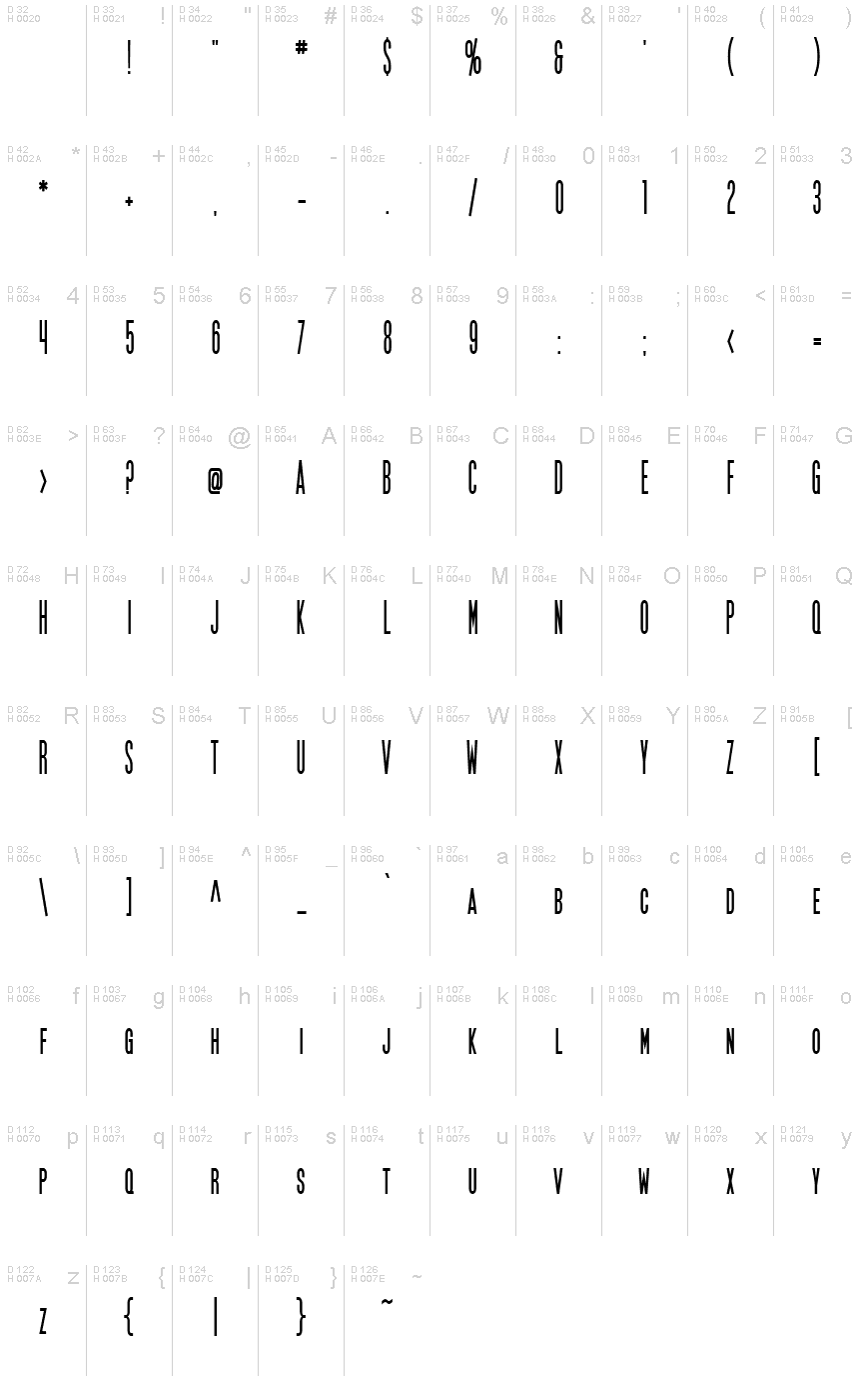 基本ラテン文字 - 文字マップ