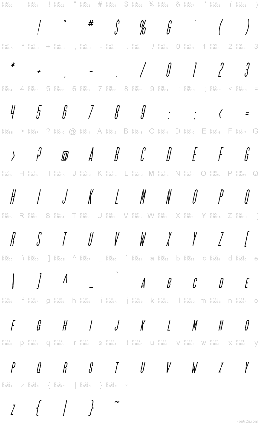 基本ラテン文字 - 文字マップ