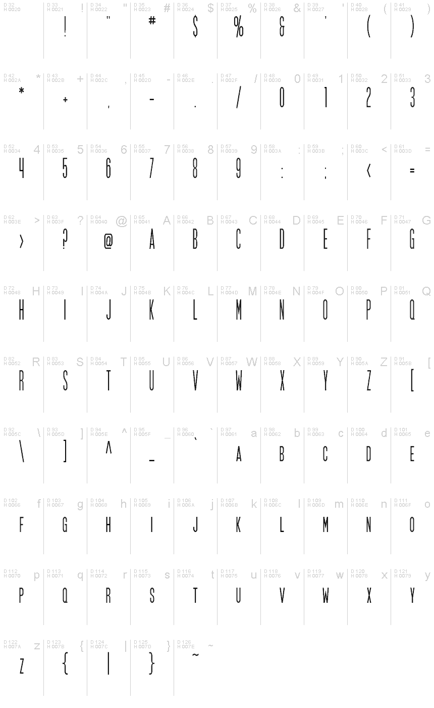 基本ラテン文字 - 文字マップ