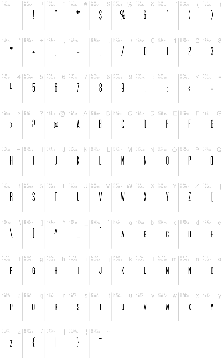 基本ラテン文字 - 文字マップ