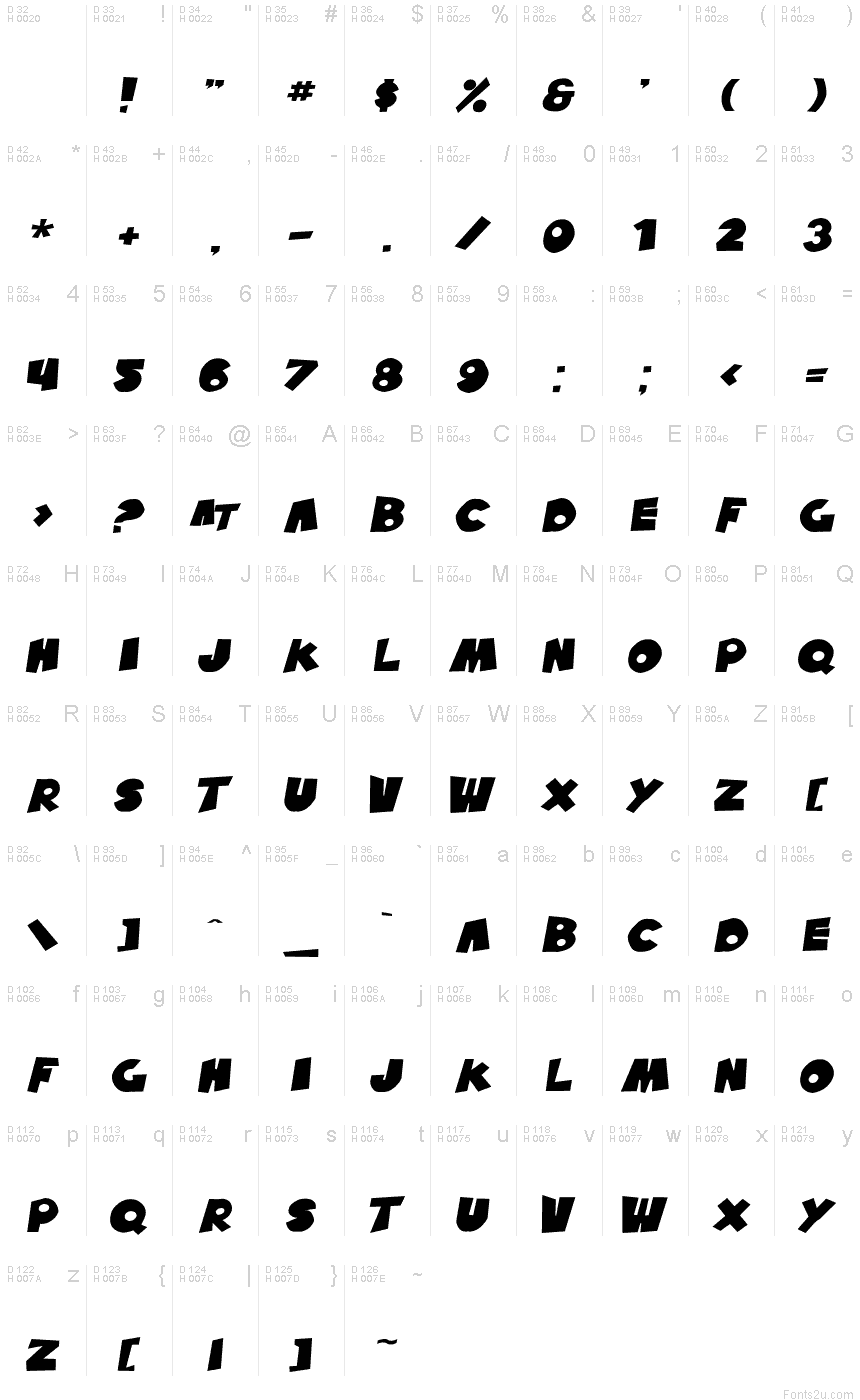 基本拉丁字母 - 字符地图