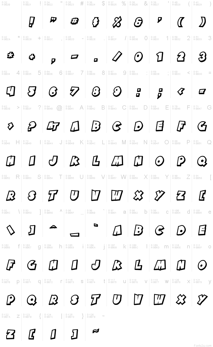 基本拉丁字母 - 字符地图