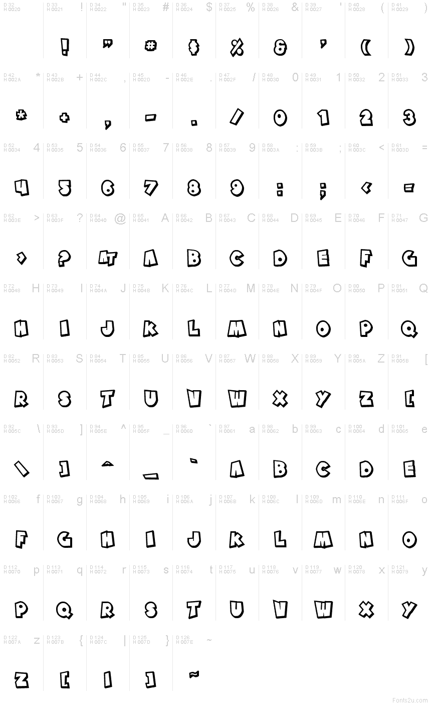 基本拉丁字母 - 字符地图