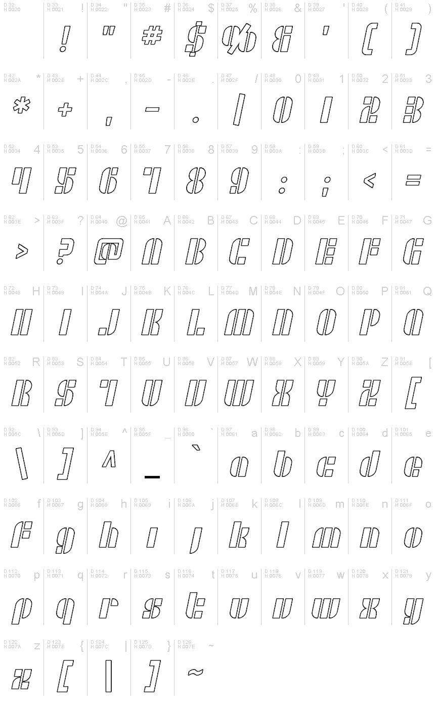 基本拉丁字母 - 字符地图