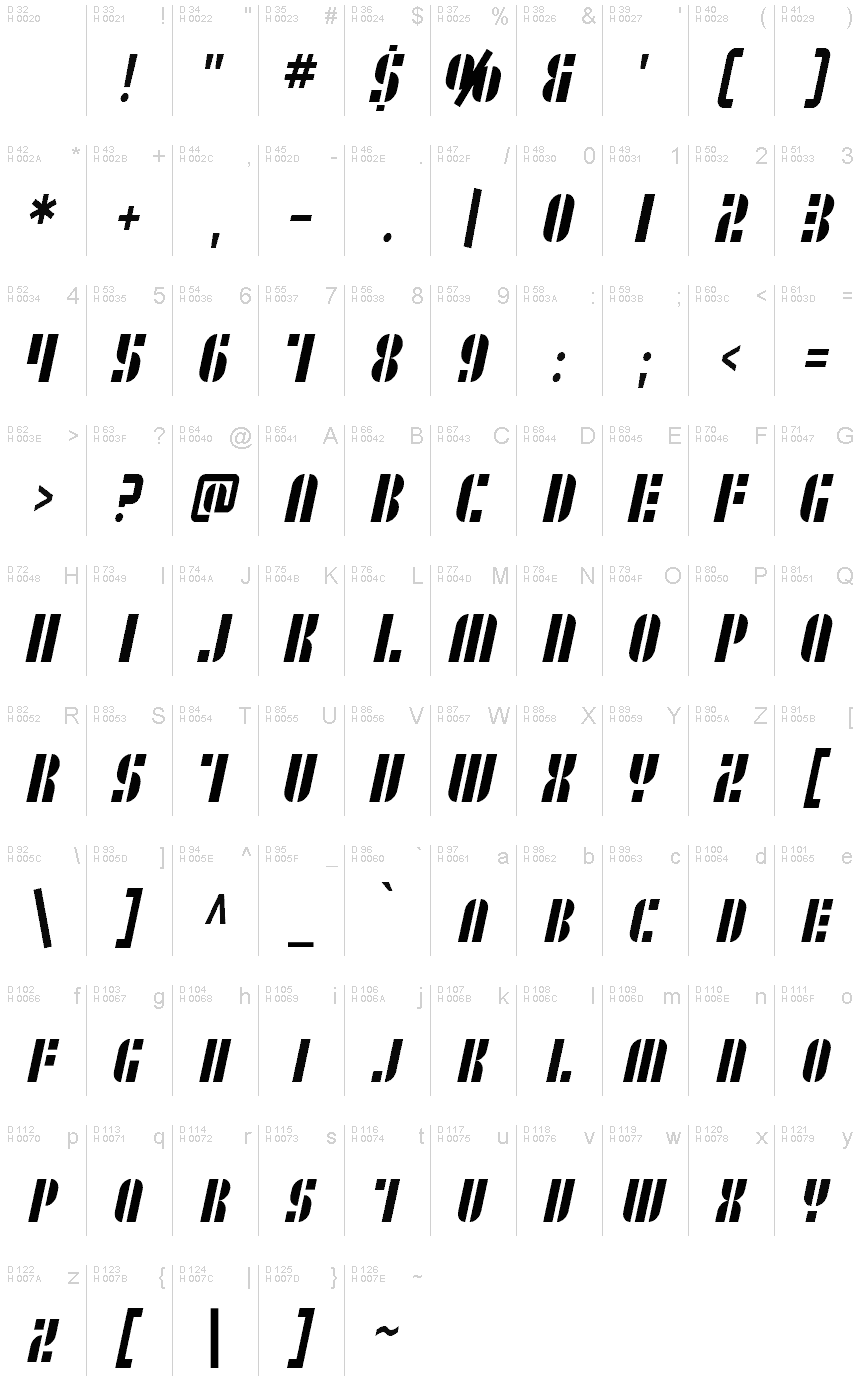 基本拉丁字母 - 字符地图