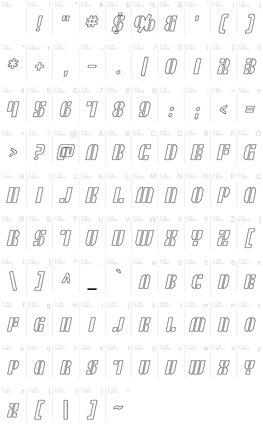 基本拉丁字母 - 字符地图