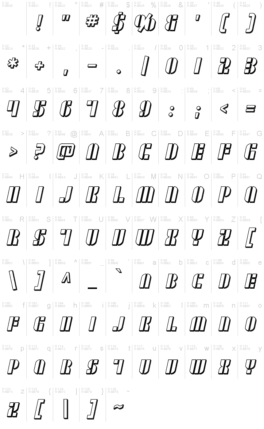 基本拉丁字母 - 字符地图